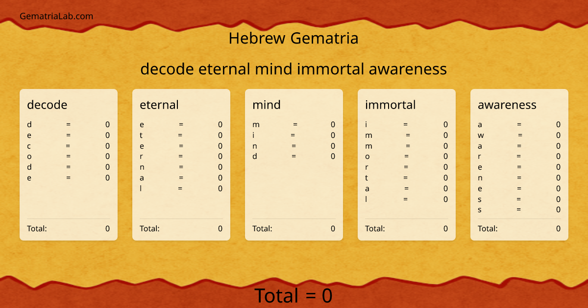 decode eternal mind immortal awareness in hebrew Gematria